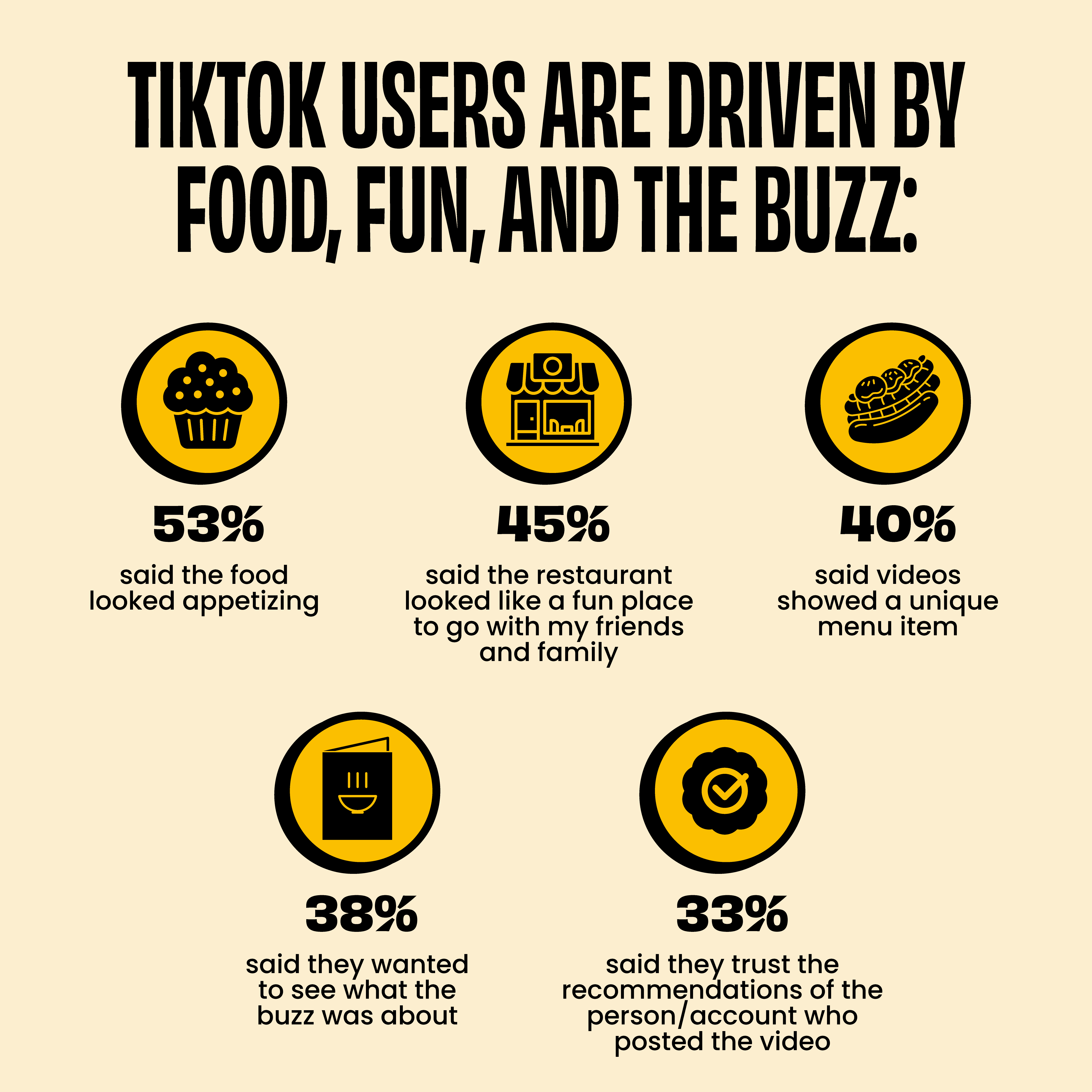 MGH-2025-TikTok Restaurant Survey-Squares-02.png