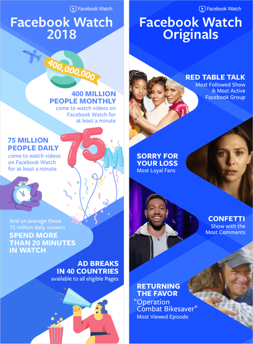facebook watch stats image