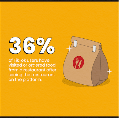TikTok restaurant infographic